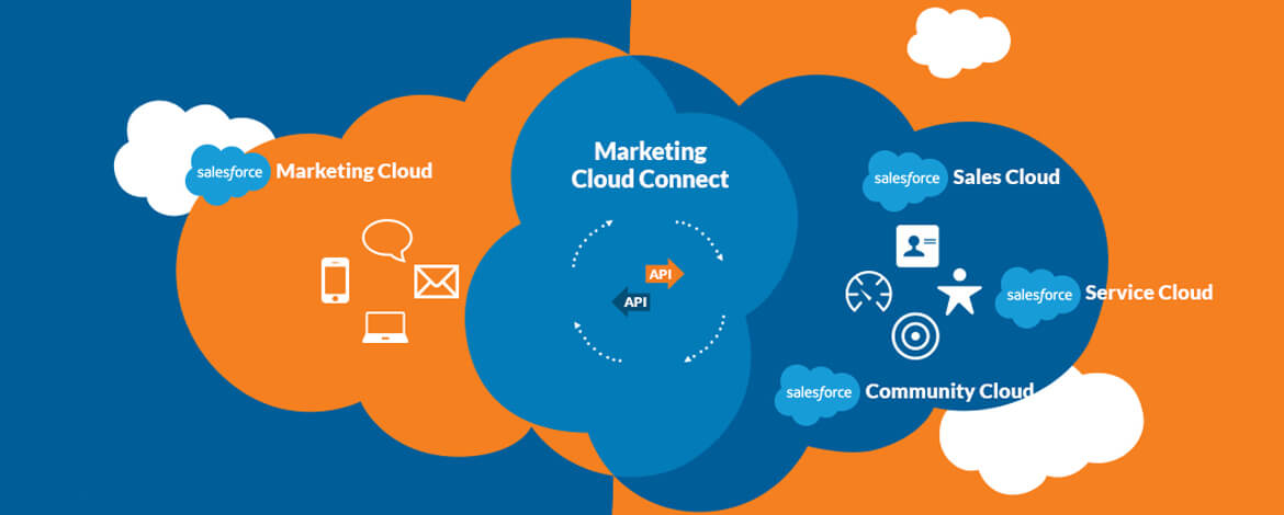 Marketing cloud